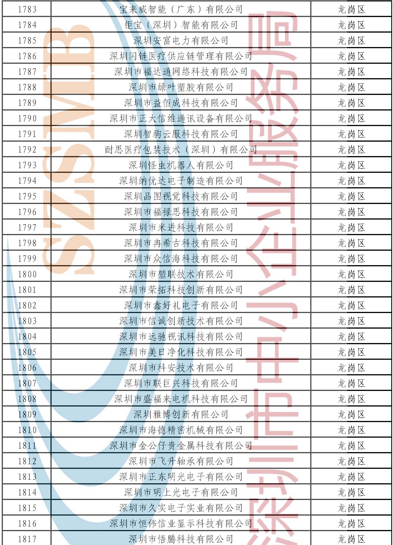 附件：公示名单 _页面_052.jpg