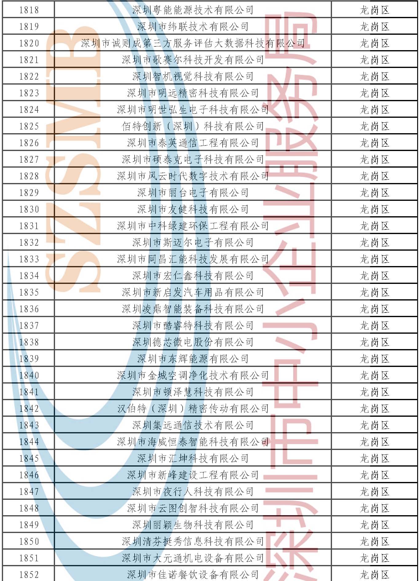 附件：公示名单 _页面_053.jpg