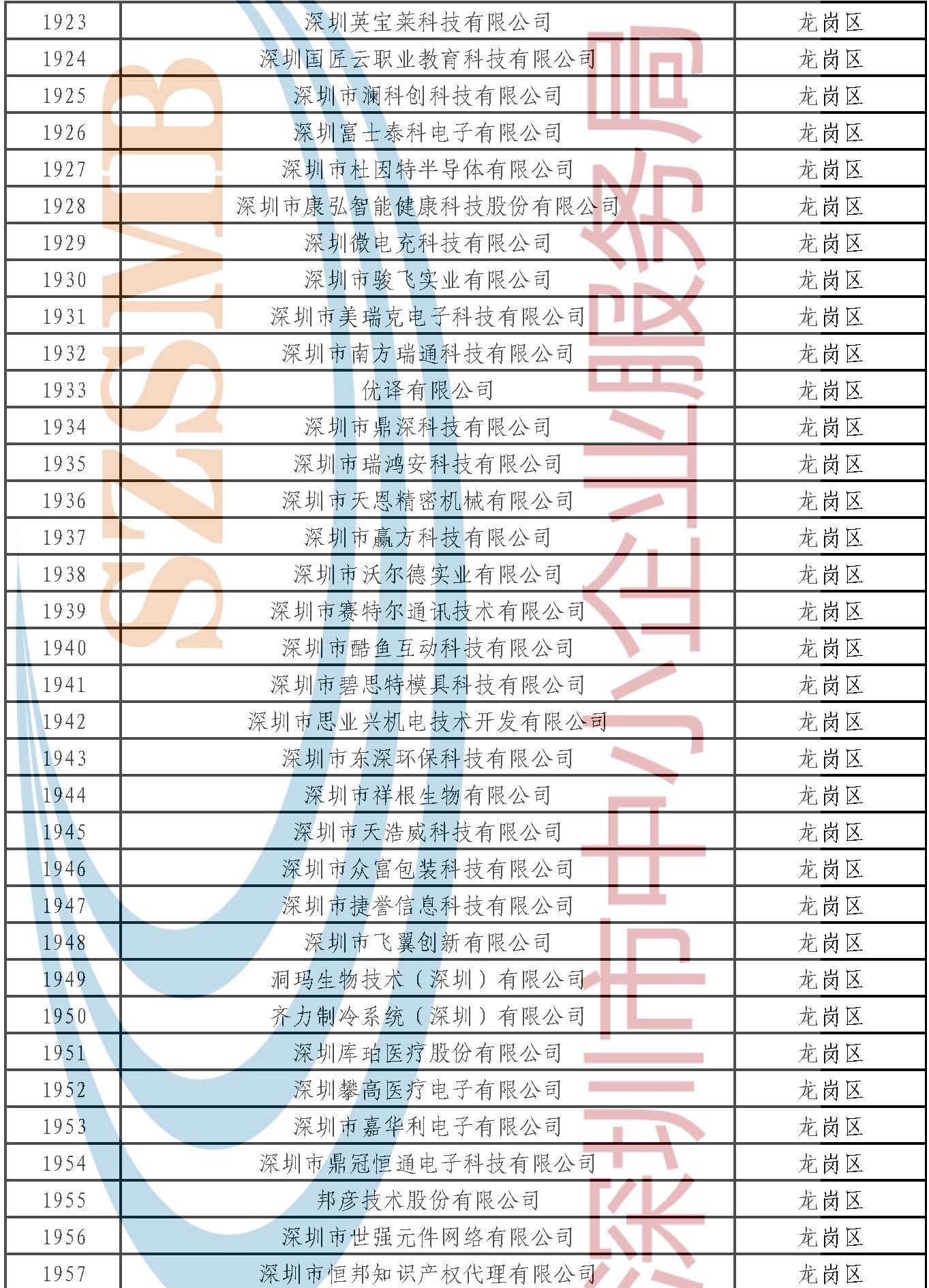 附件：公示名单 _页面_056.jpg