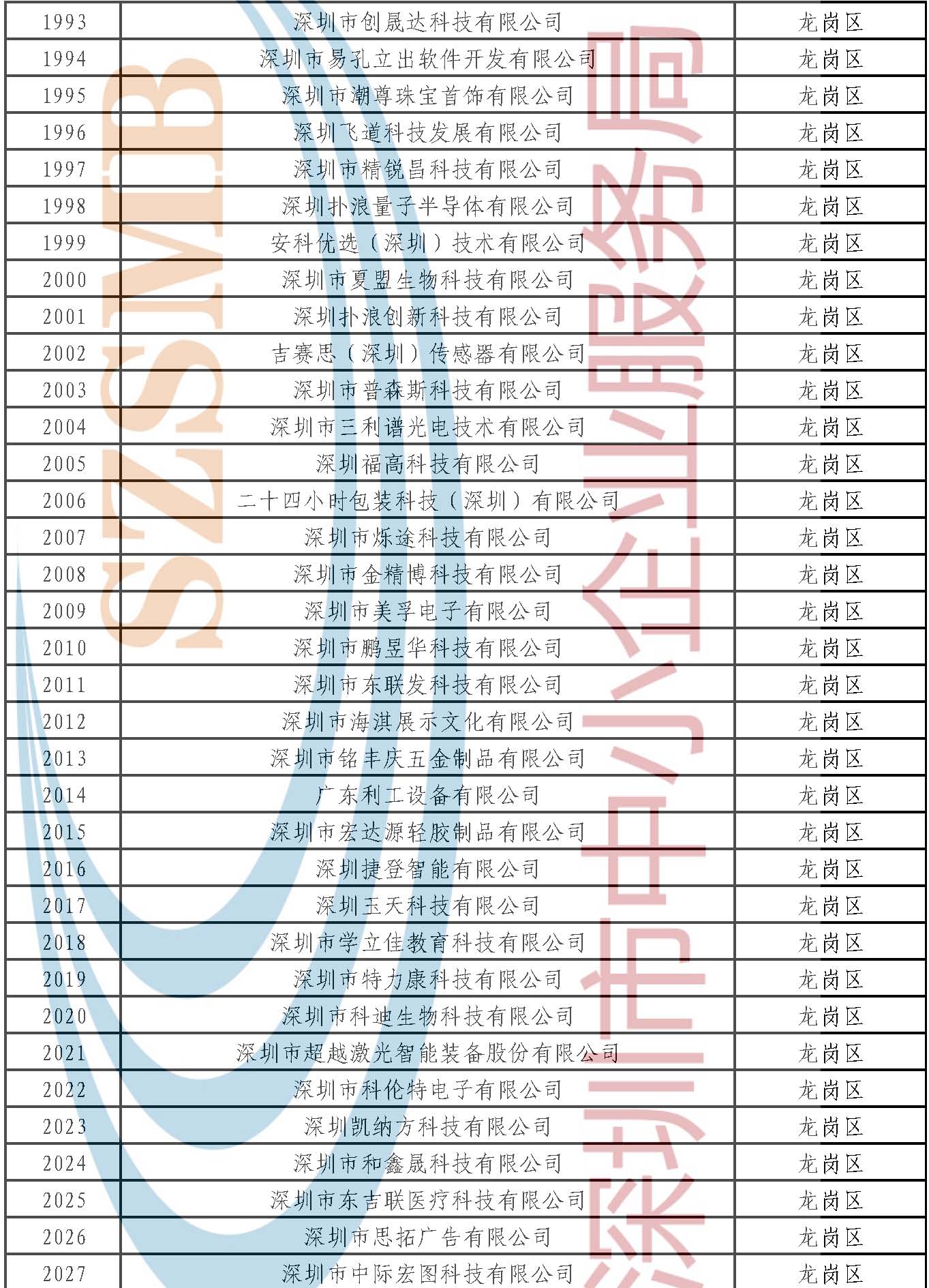 附件：公示名单 _页面_058.jpg