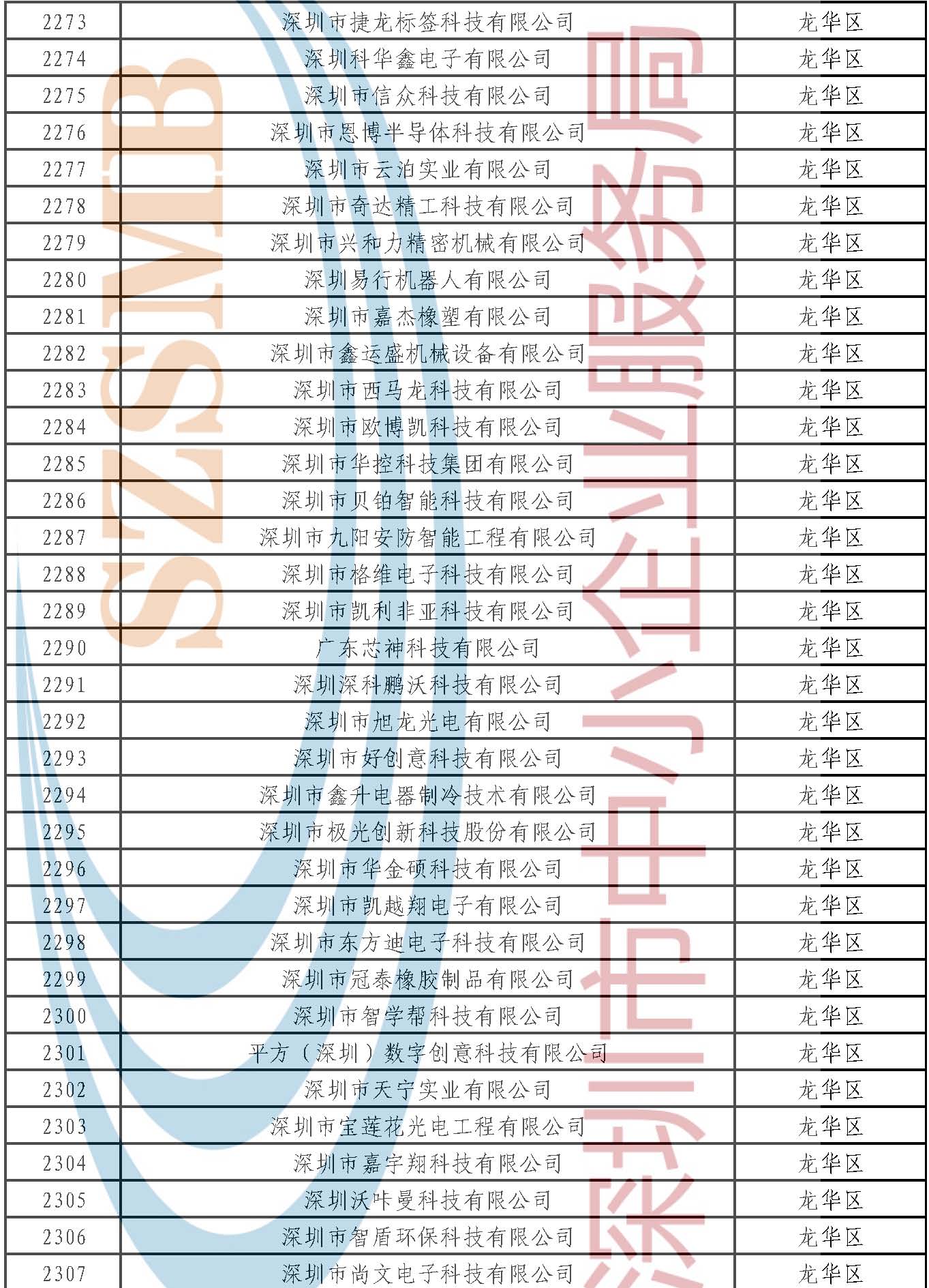 附件：公示名单 _页面_066.jpg