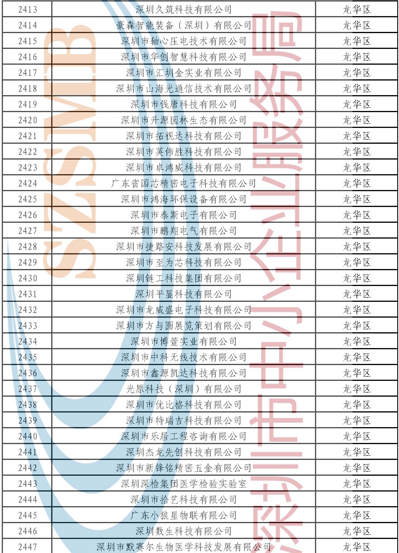 附件：公示名单 _页面_070.jpg