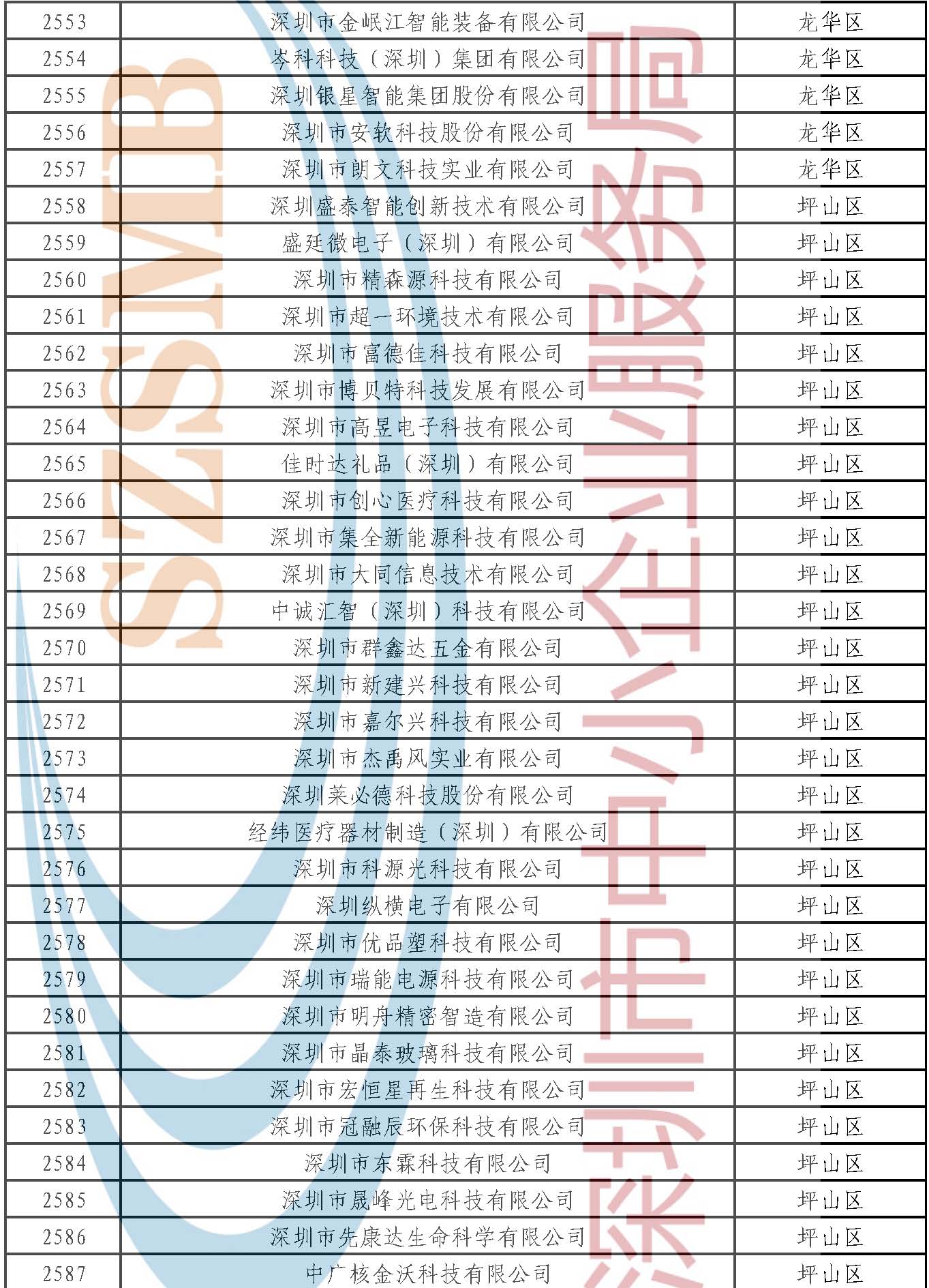 附件：公示名单 _页面_074.jpg
