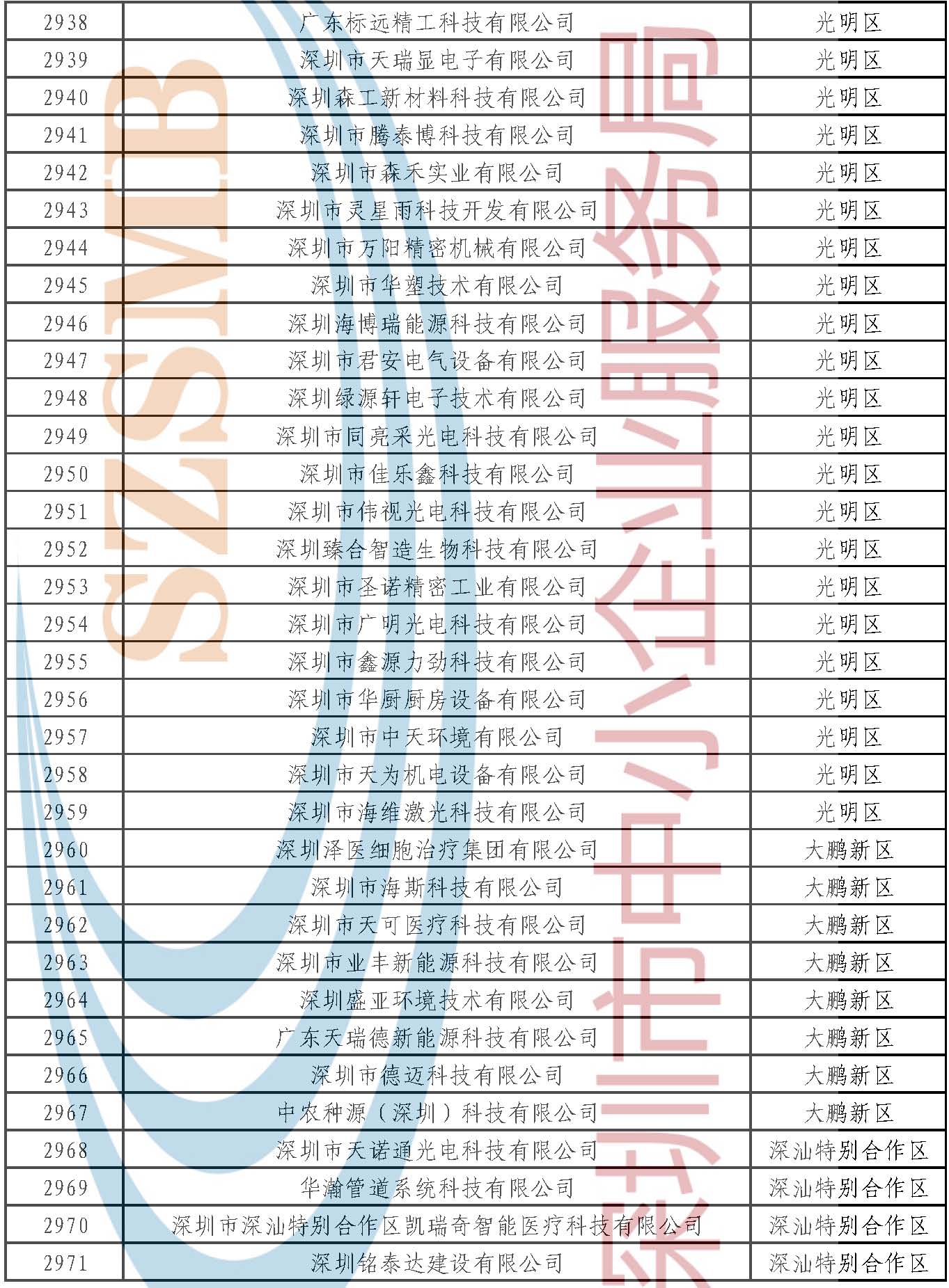 附件：公示名单 _页面_085.jpg