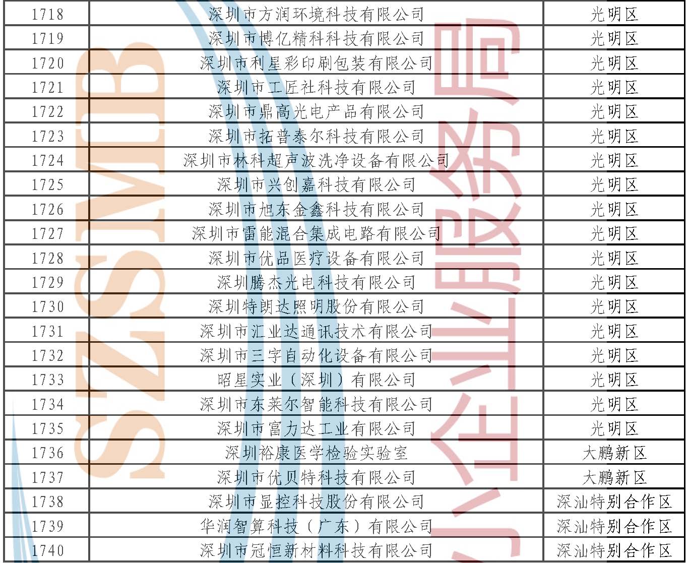 附件：公示名单 _页面_129.jpg