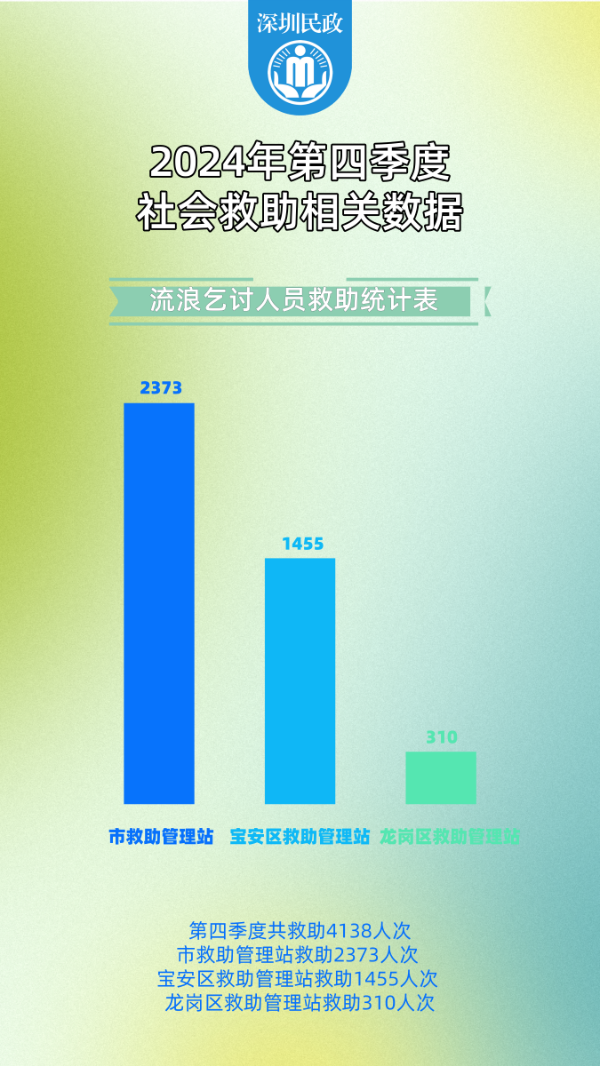 2024年第4季度社会救助.png