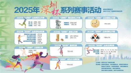 2025“深圳杯”系列赛事3月全面启动