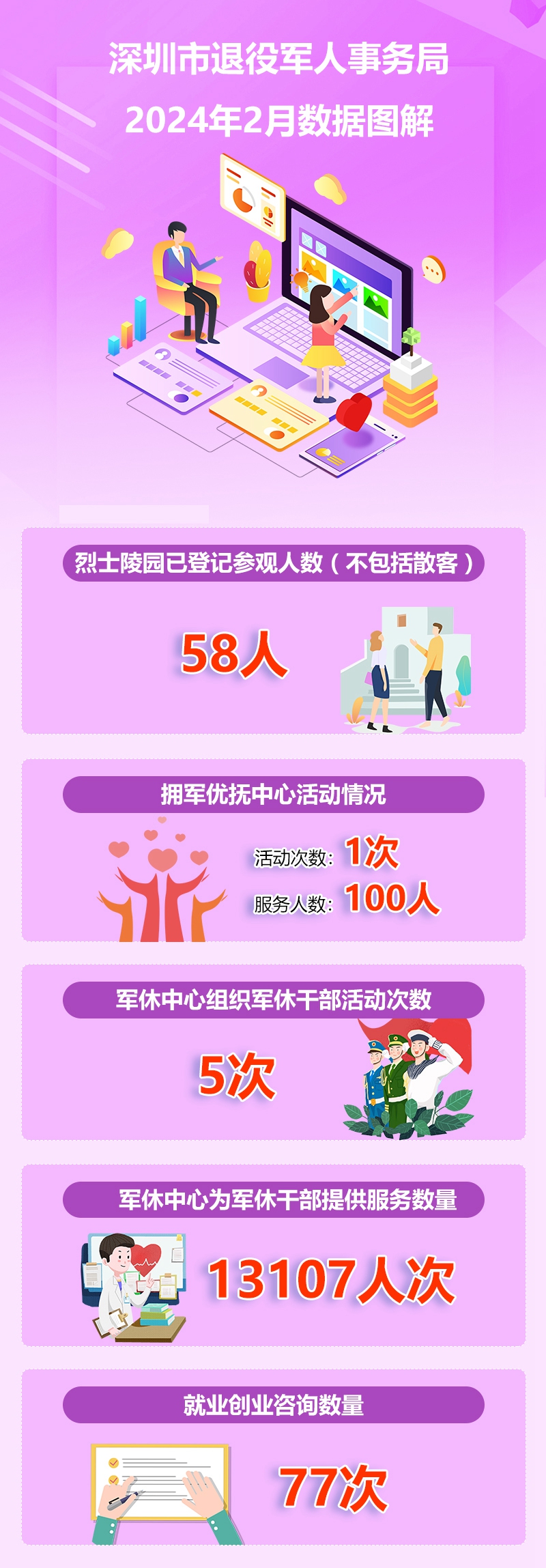 2024年2月份数据解读.jpg