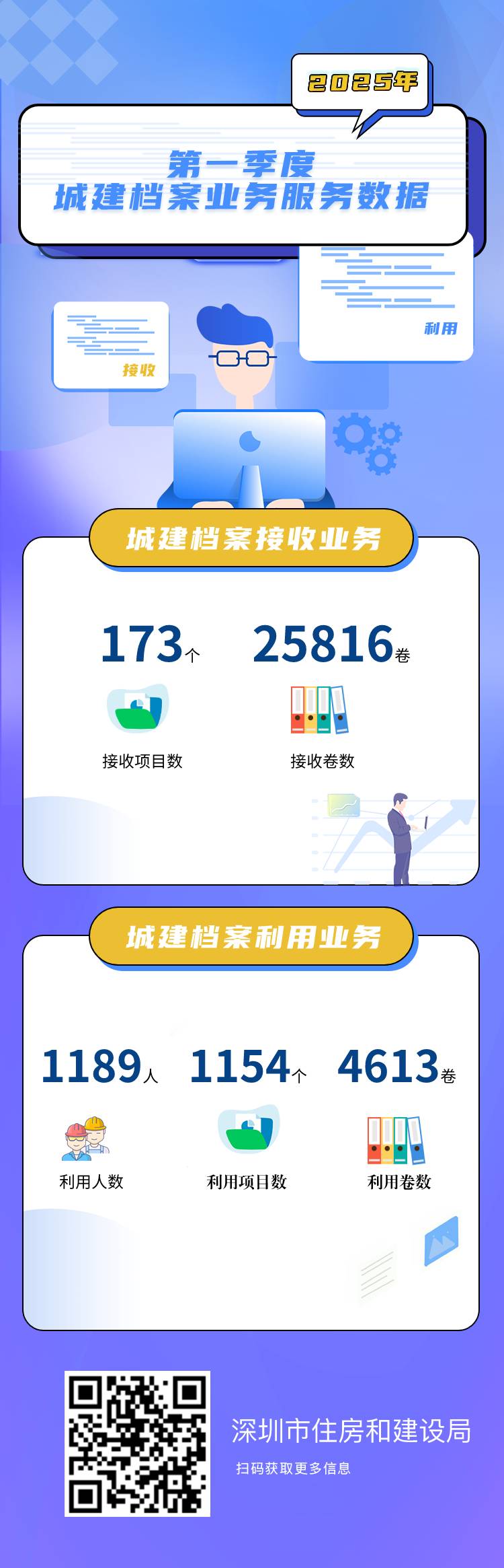 档案业务数据-第一季度.jpg