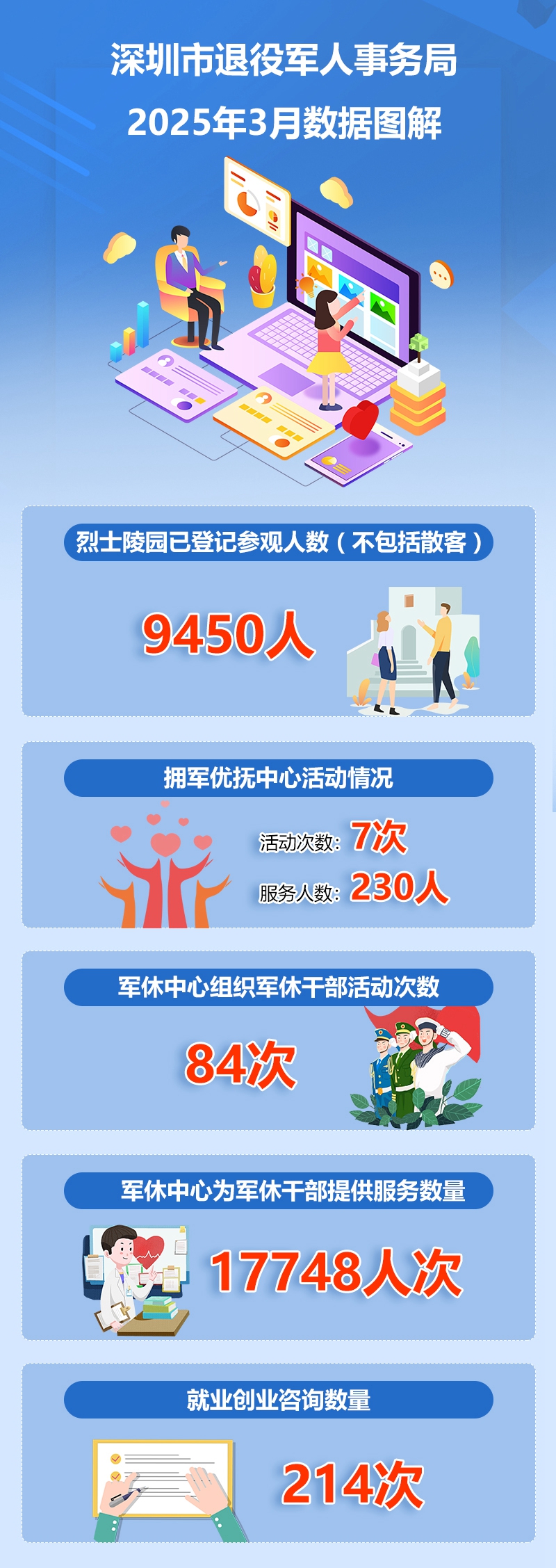 2025年3月份数据解读.jpg