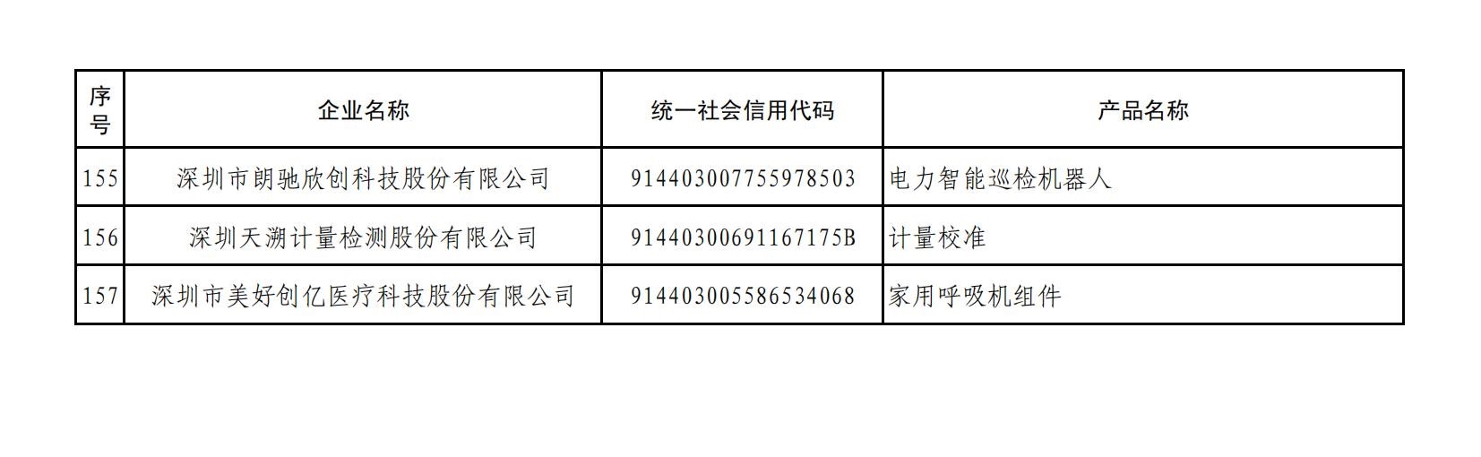 市工业和信息化局关于第二批深圳市制造业单项冠军企业公示的通知+附件_05.jpg