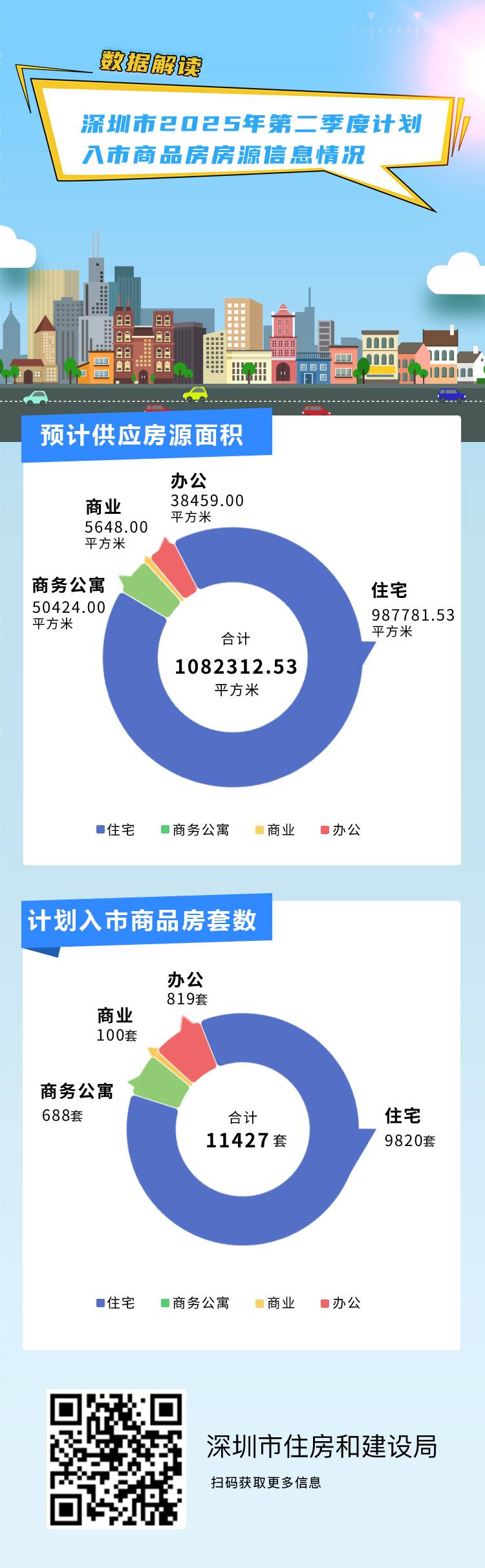二季度-入市房源公示.jpg