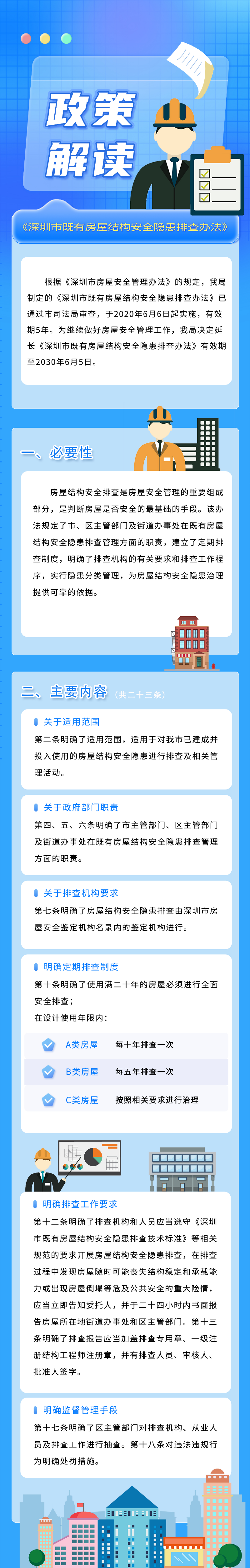 附件：《深圳市既有房屋结构安全隐患排查办法》政策解读.jpg