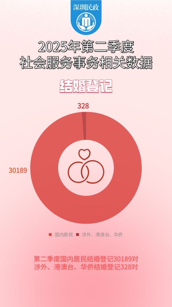 2025年第二季度社会服务事务.png