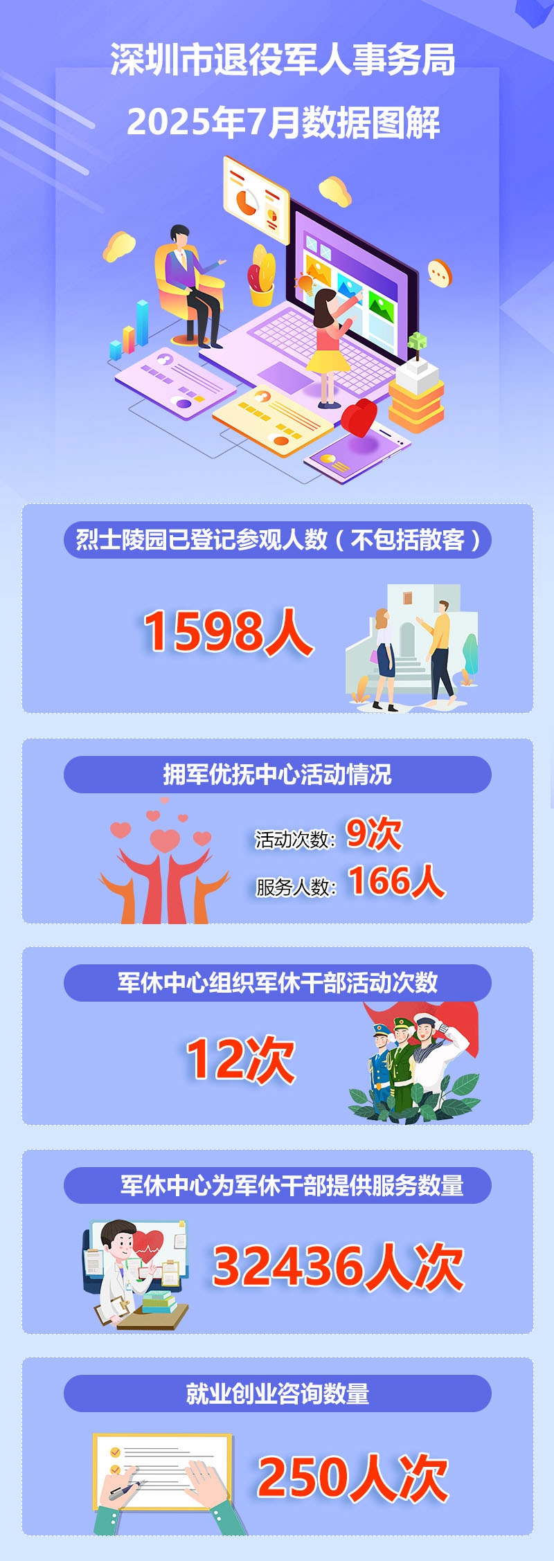 2025年7月份数据解读.jpg