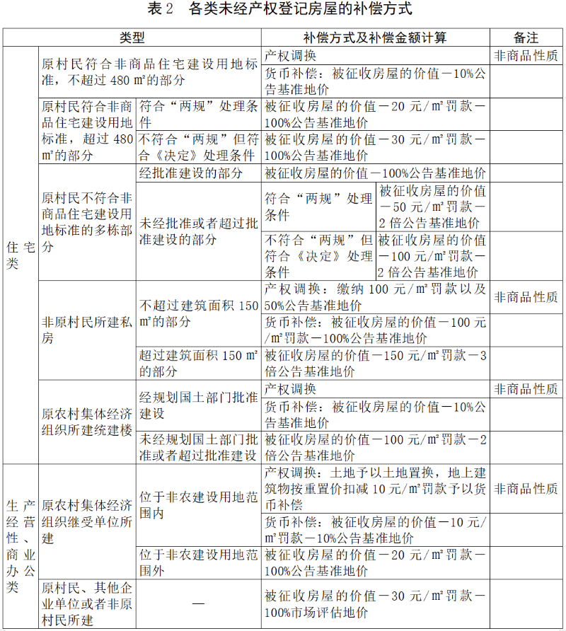 表2.png