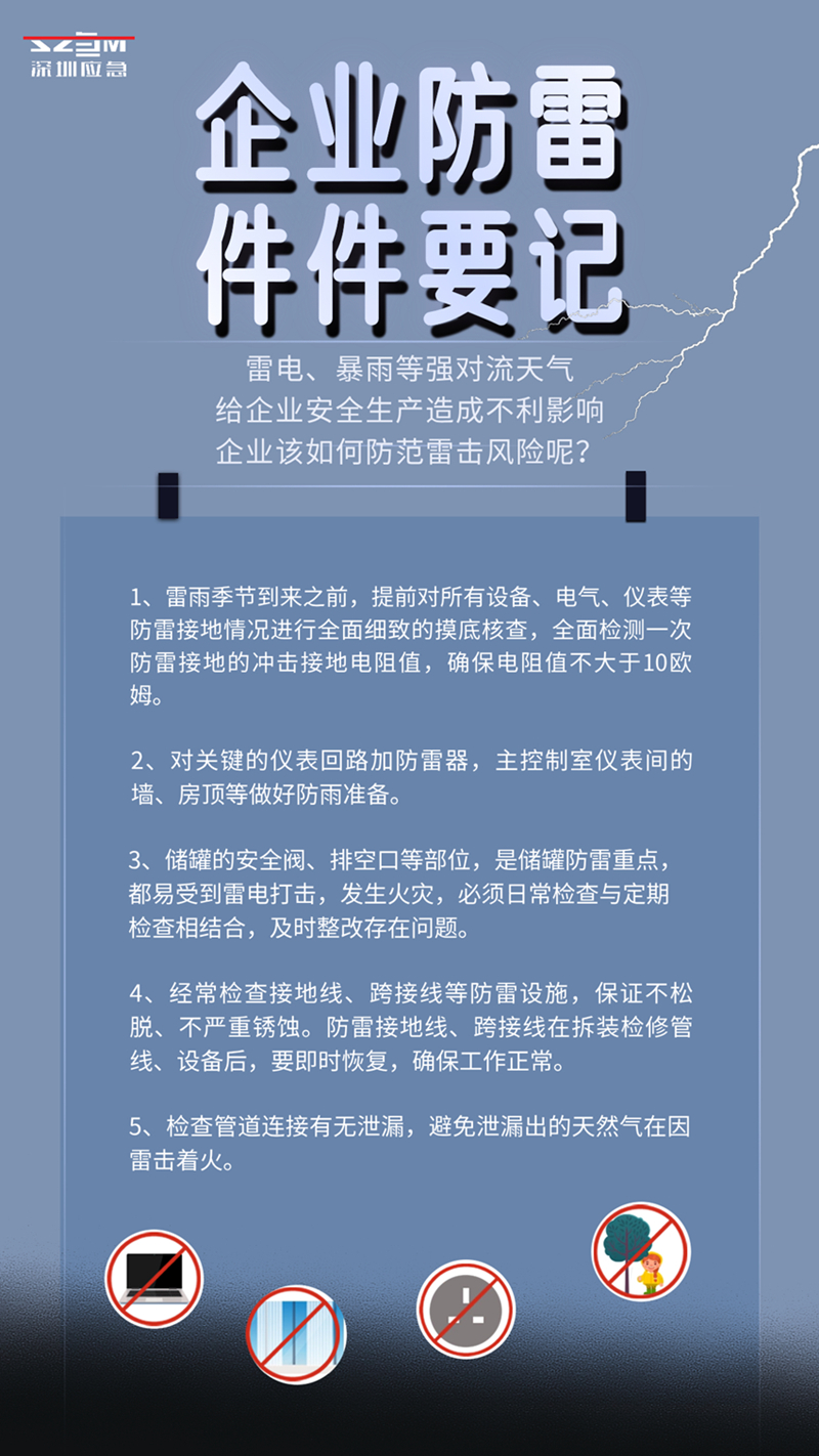 雷雨天气防雷要诀宣传海报_副本.jpg