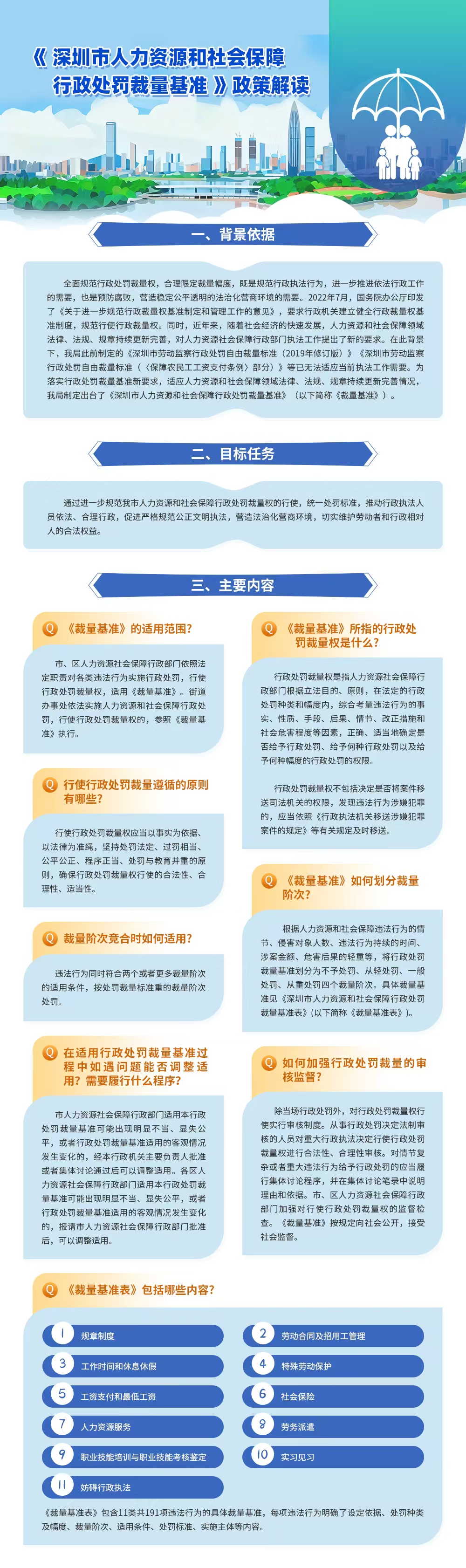 3.《深圳市人力资源和社会保障行政处罚裁量基准》政策解读.jpg