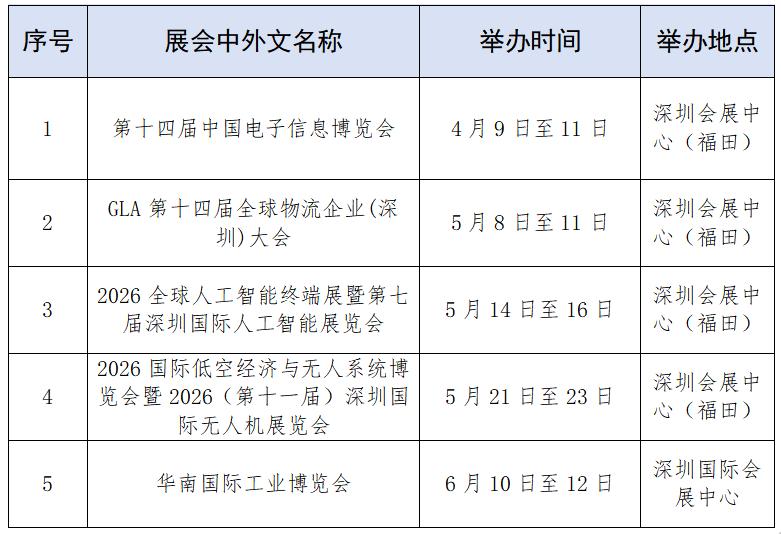 罗湖区2026年境内重点支持展会目录（第二批）.jpg