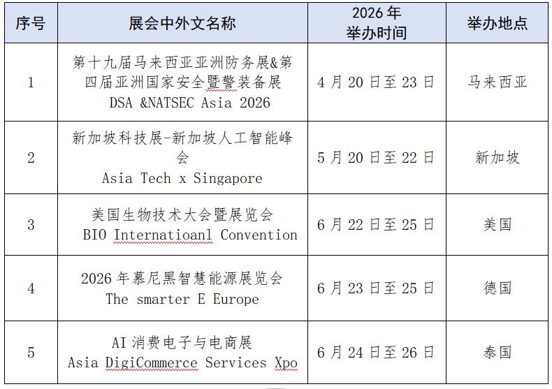 罗湖区2026年境外重点支持展会目录(第二批).jpg