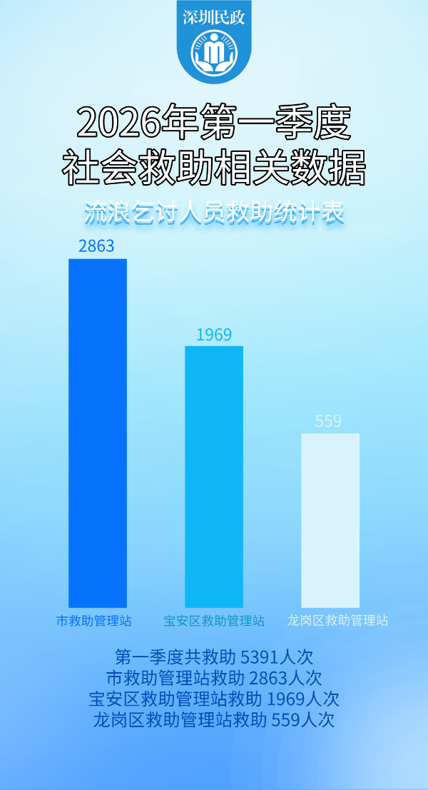 2026年第一季度社会救助.png