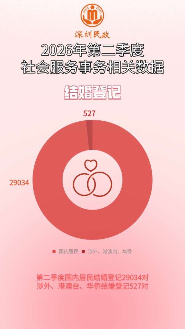 2026年第二季度社会服务事务.png