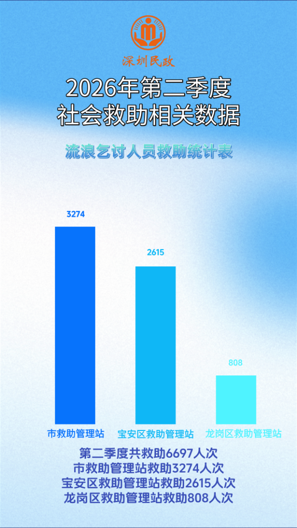 2026年第二季度社会救助(xin).png