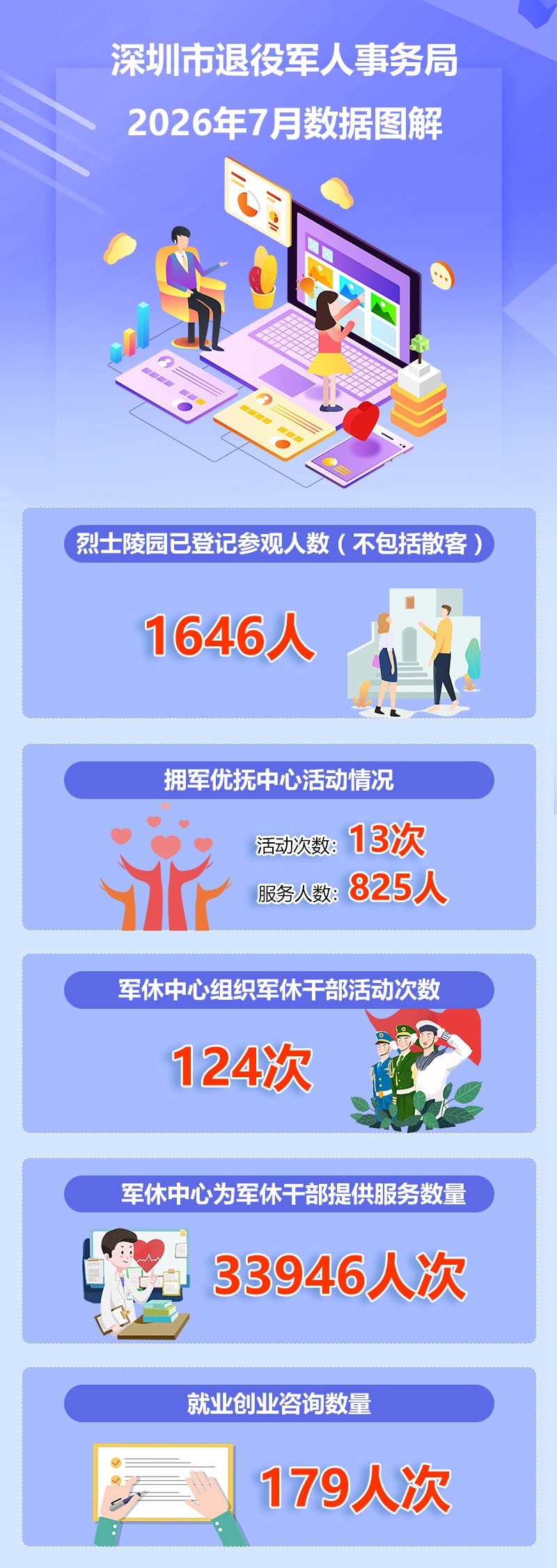 2026年7月份数据解读.jpg