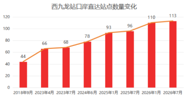 八载通途八张答卷见证蝶变——西九龙站口岸开通运行八周年(图1)