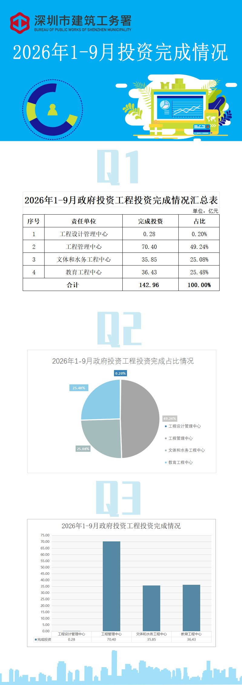 月度统计数据解读 (1-9)(2).jpg